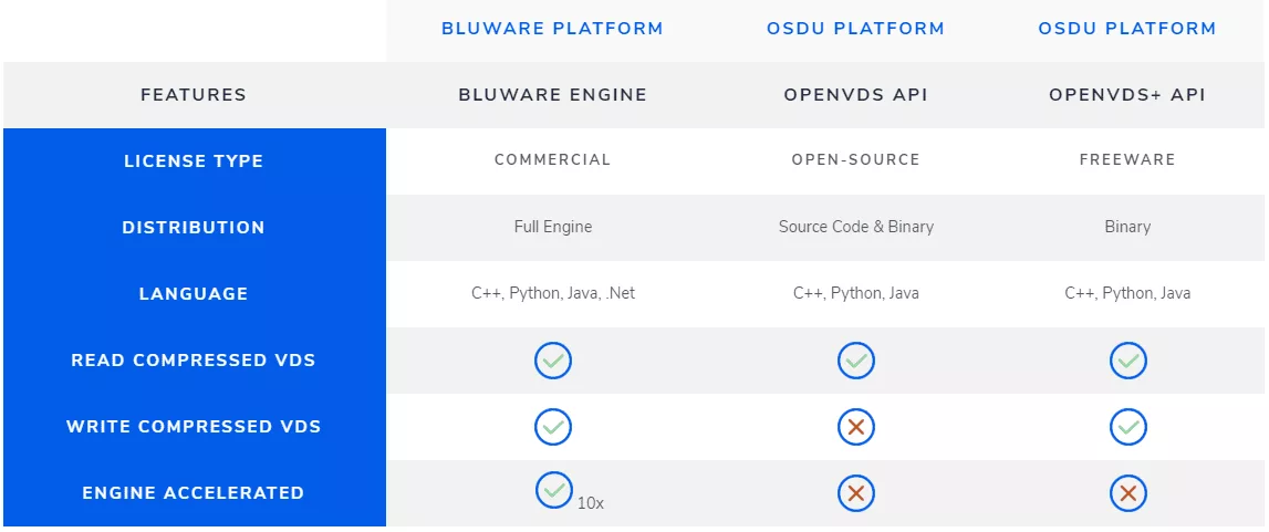 VDS Implementations